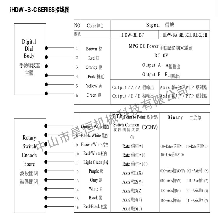 IHDW BHEBL-C20(圖5)