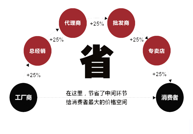 起亞機手輪(圖3)